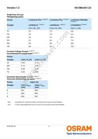 KS DMLN31.23-FZHX-1-J3T3-200-R18-Z Datasheet Page 5