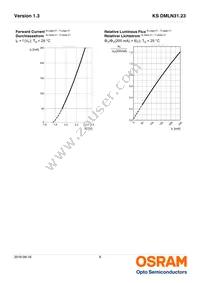 KS DMLN31.23-FZHX-1-J3T3-200-R18-Z Datasheet Page 8