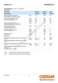 KS DMLN31.23-FZHX-68-J3T3-200-R18-Z Datasheet Page 4