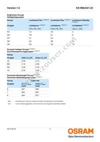 KS DMLN31.23-FZHX-68-J3T3-200-R18-Z Datasheet Page 5