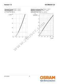 KS DMLN31.23-FZHX-68-J3T3-200-R18-Z Datasheet Page 8