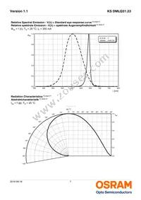 KS DMLQ31.23-GZJY-68-J3T3-Z Datasheet Page 7