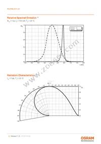 KS DMLS31.23-6J8K-68-M3W3 Datasheet Page 6