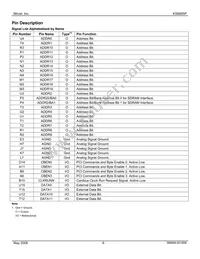 KS8695PI Datasheet Page 6