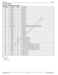KS8695PX Datasheet Page 6