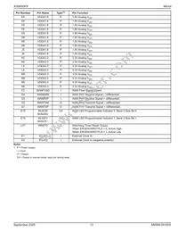 KS8695PX Datasheet Page 13