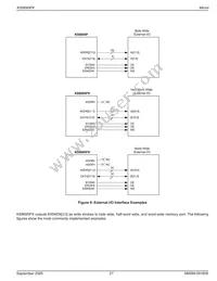 KS8695PX Datasheet Page 21