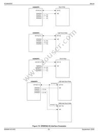 KS8695PX Datasheet Page 22