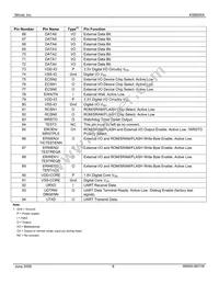 KS8695X Datasheet Page 8