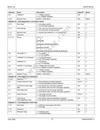 KS8721BLI-TR Datasheet Page 21