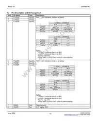 KS8993FL Datasheet Page 10