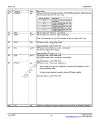 KS8993FL Datasheet Page 15