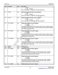 KS8993FL Datasheet Page 18