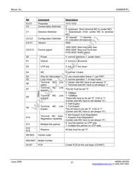 KS8993FL Datasheet Page 21