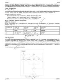 KS8993I Datasheet Page 17