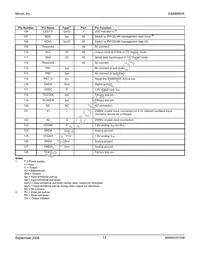 KS8995XA Datasheet Page 13