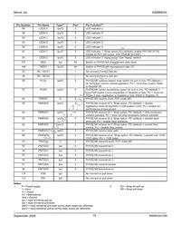 KS8995XA Datasheet Page 15