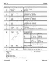 KS8995XA Datasheet Page 16