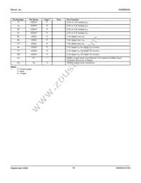 KS8995XA Datasheet Page 18
