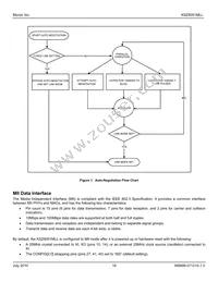 KSZ8051MLLI-TR Datasheet Page 16