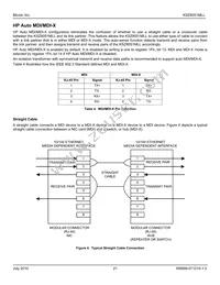 KSZ8051MLLI-TR Datasheet Page 21