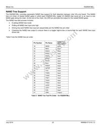 KSZ8051MLLI-TR Datasheet Page 23