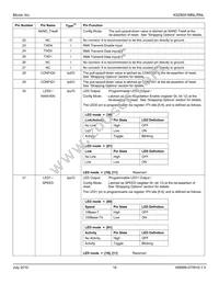 KSZ8051MNLI-TR Datasheet Page 16