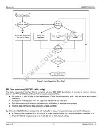 KSZ8051MNLI-TR Datasheet Page 21