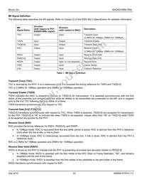 KSZ8051MNLI-TR Datasheet Page 22