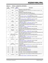KSZ8051RNLI-TR Datasheet Page 11