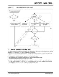 KSZ8051RNLI-TR Datasheet Page 17