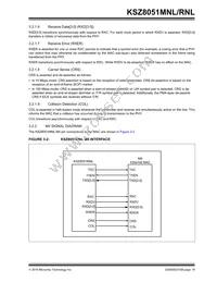 KSZ8051RNLI-TR Datasheet Page 19