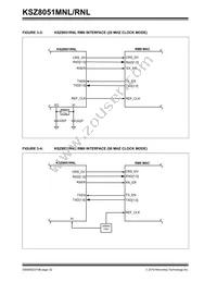 KSZ8051RNLI-TR Datasheet Page 22