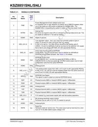 KSZ8851SNL Datasheet Page 8