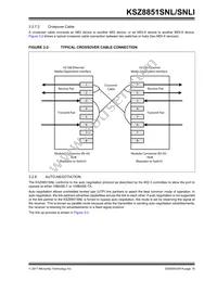 KSZ8851SNL Datasheet Page 15