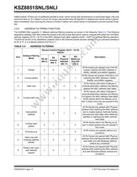 KSZ8851SNL Datasheet Page 18