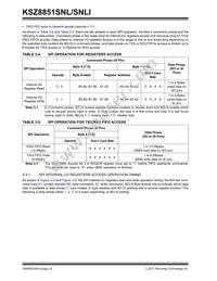 KSZ8851SNL Datasheet Page 20