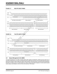 KSZ8851SNL Datasheet Page 22