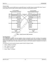 KSZ8864RMNU-TR Datasheet Page 22