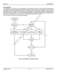 KSZ8873MLLJ Datasheet Page 21