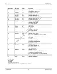 KSZ8993M-TR Datasheet Page 14