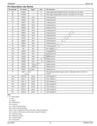 KSZ8995MI Datasheet Page 15