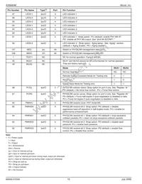 KSZ8995MI Datasheet Page 16