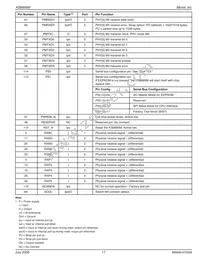 KSZ8995MI Datasheet Page 17