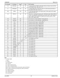 KSZ8995MI Datasheet Page 19