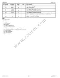 KSZ8995MI Datasheet Page 20