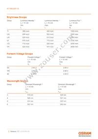 KT DELQS1.12-TIVH-36-S4A6-10-S Datasheet Page 5