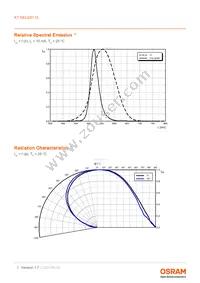 KT DELQS1.12-TIVH-36-S4A6-10-S Datasheet Page 7