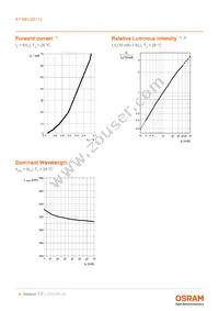 KT DELQS1.12-TIVH-36-S4A6-10-S Datasheet Page 8