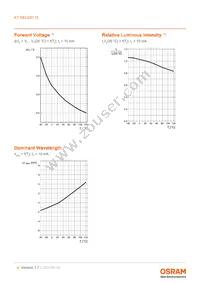 KT DELQS1.12-TIVH-36-S4A6-10-S Datasheet Page 9